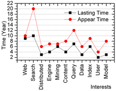 Lasting-appear-time-small.jpg